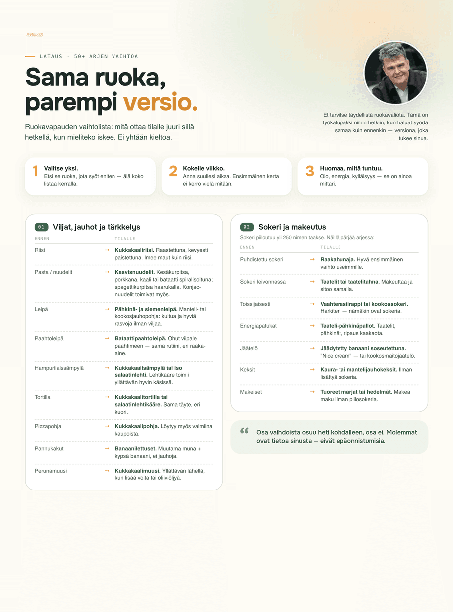 JP Pirisen maksuton ruokavaihtolista: sama ruoka, parempi versio